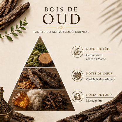 Bougie en cire végétale sans paraffine ni toxines