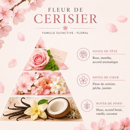 Mini bougie en cire végétale parfumée – Boîte aluminium 85 g