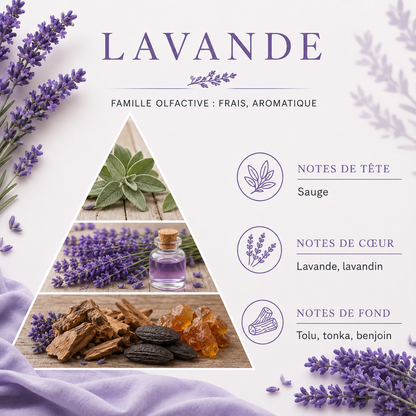 Mini bougie en cire végétale parfumée – Boîte aluminium 85 g