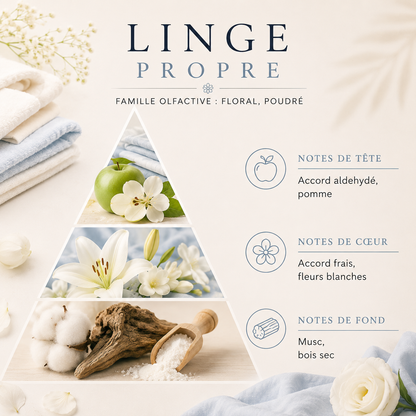 Mini bougie en cire végétale parfumée – Boîte aluminium 85 g
